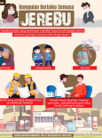 Kumpulan Berisiko Semasa Jerebu